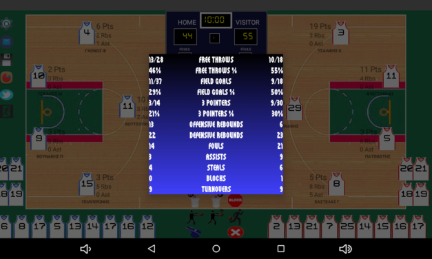 Βενετόκλειο-Ιβίσκος: 44-55 (1η αγων.)