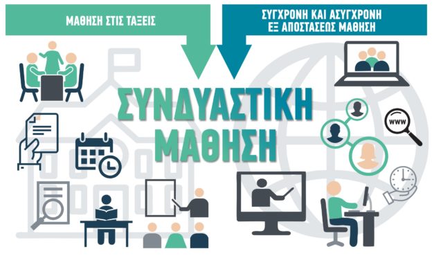 «Συνδυαστική» μάθηση (blended learning)
