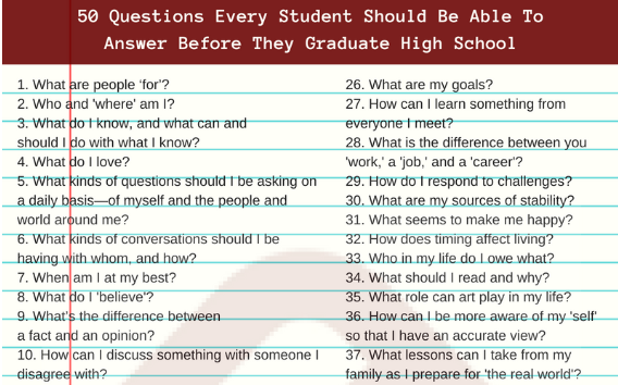 50 Questions Every Student Should Be Able To Answer Before They Graduate High School